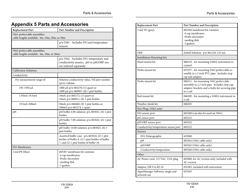 Appendix 5 parts and accessories | YSI 5200A User Manual | Page 118 / 128