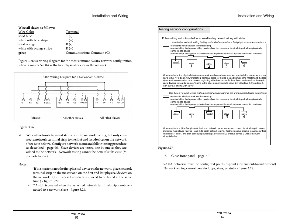 YSI 5200A User Manual | Page 29 / 128