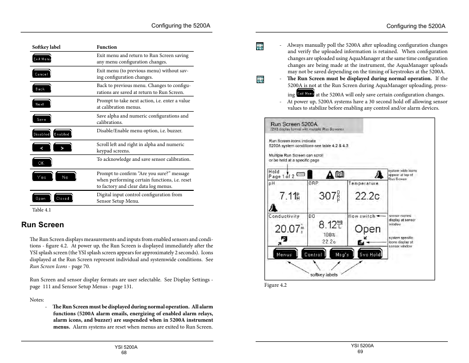 Run screen | YSI 5200A User Manual | Page 35 / 128