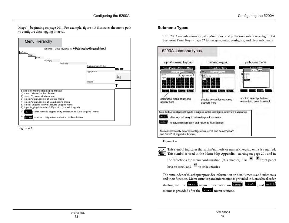 Submenu types | YSI 5200A User Manual | Page 37 / 128