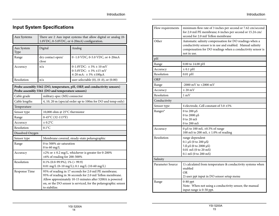 Input system specifications | YSI 5200A User Manual | Page 8 / 128