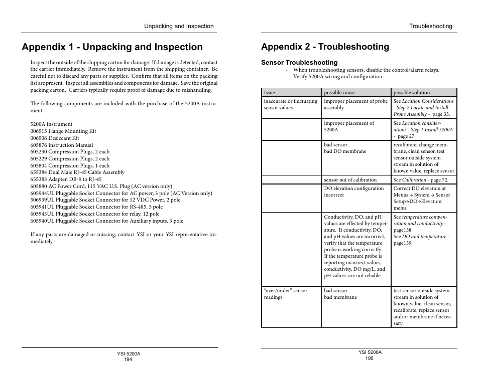 Appendix 1 - unpacking and inspection, Appendix 2 - troubleshooting, Sensor troubleshooting | YSI 5200A User Manual | Page 98 / 128