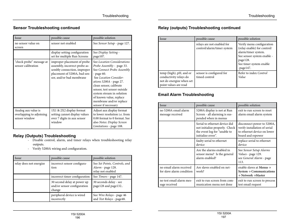 Relay (outputs) troubleshooting, Email alarm troubleshooting | YSI 5200A User Manual | Page 99 / 128