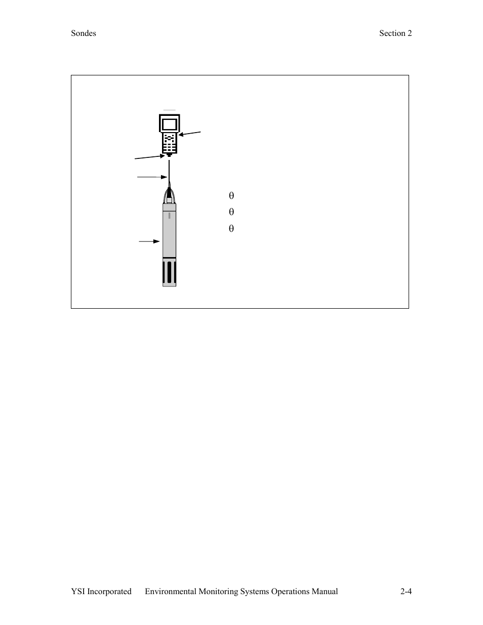 You will need, Sonde to 650 display/logger | YSI 600LS - User Manual User Manual | Page 10 / 379
