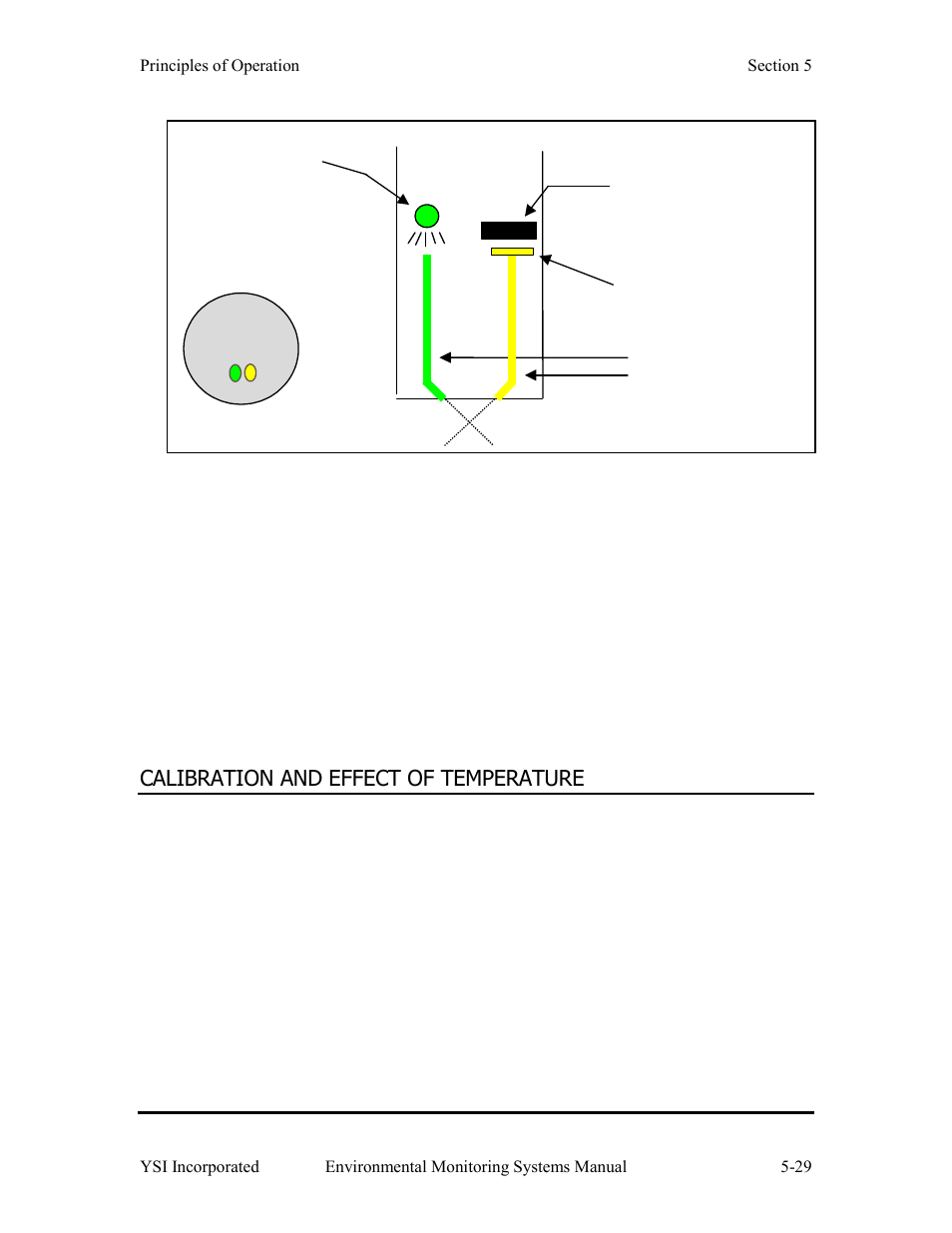 YSI 600LS - User Manual User Manual | Page 267 / 379