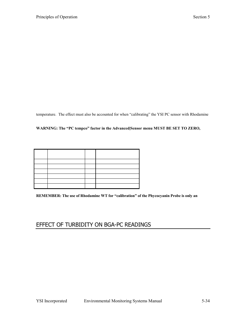 Effect of turbidity on bga-pc readings | YSI 600LS - User Manual User Manual | Page 272 / 379