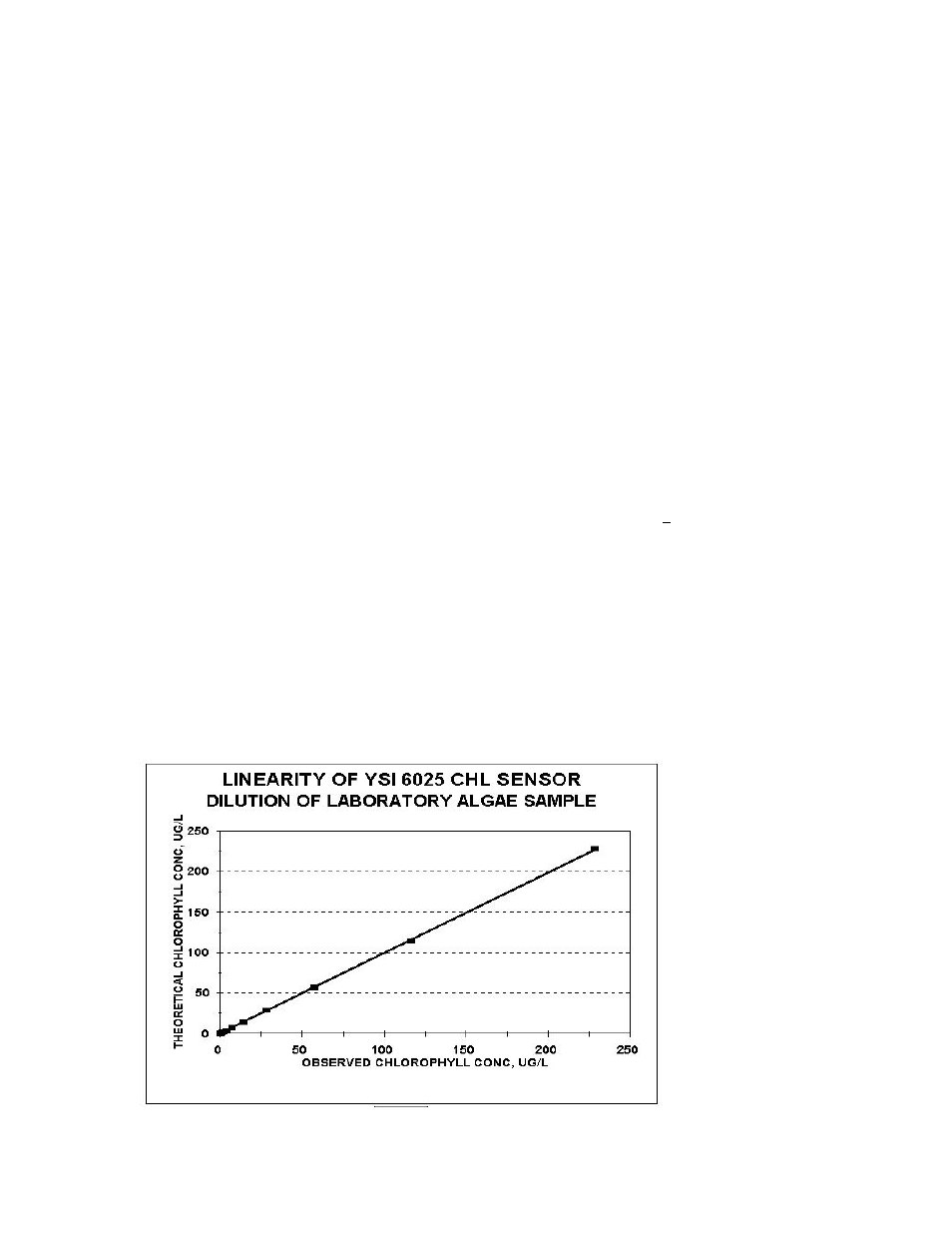 YSI 600LS - User Manual User Manual | Page 331 / 379