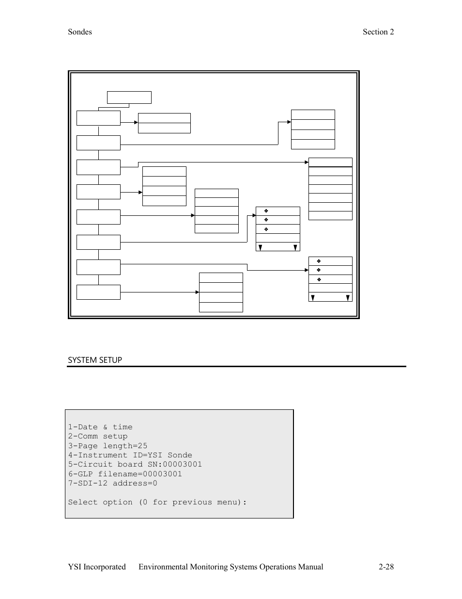 System setup, Sonde sonde menu flow chart | YSI 600LS - User Manual User Manual | Page 34 / 379