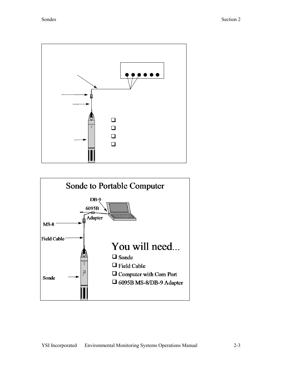 You will need, Sonde to data collection platform | YSI 600LS - User Manual User Manual | Page 9 / 379
