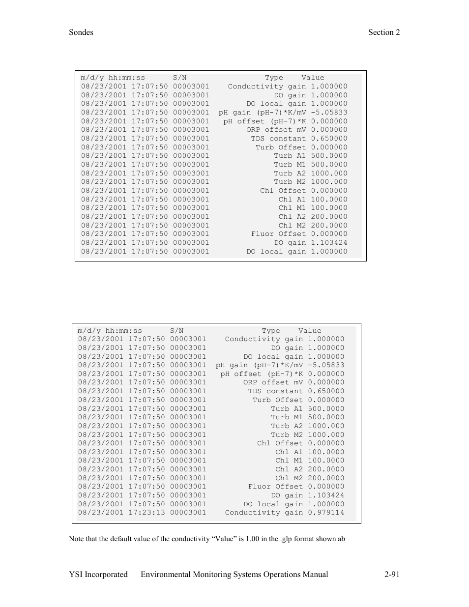 YSI 600LS - User Manual User Manual | Page 97 / 379