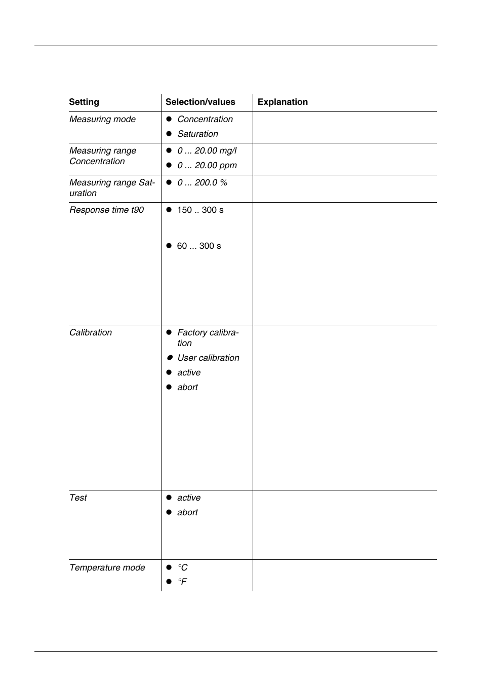 4 fdo® 70x iq ... setting table | YSI IQ SensorNet FDO Sensor User Manual | Page 16 / 48