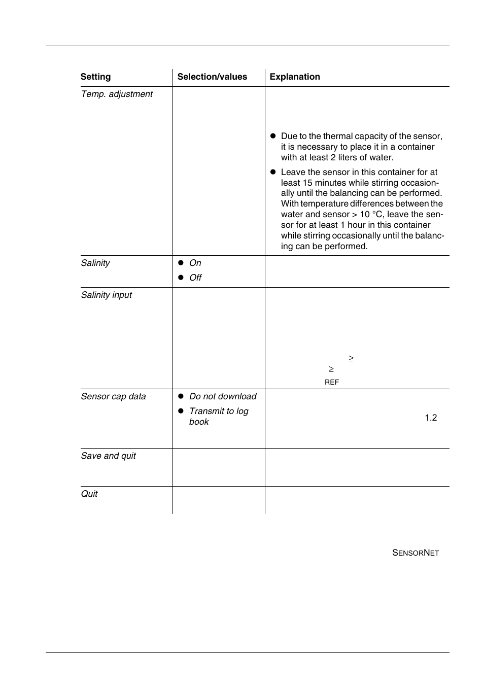 YSI IQ SensorNet FDO Sensor User Manual | Page 17 / 48
