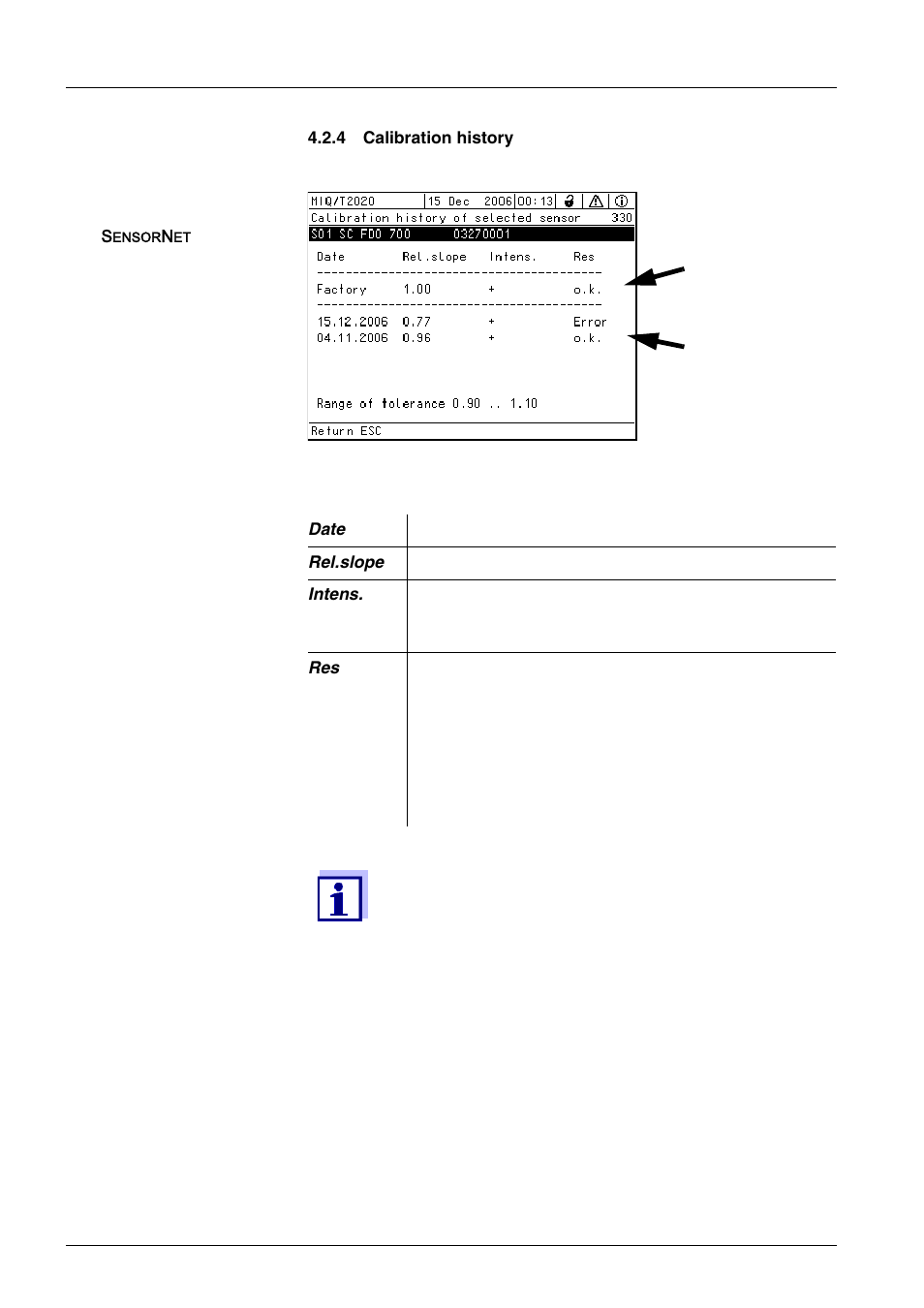 4 calibration history, Calibration history, Etail in section 4.2.4 c | Alibration, History, Y (section 4.2.4) | YSI IQ SensorNet FDO Sensor User Manual | Page 24 / 48