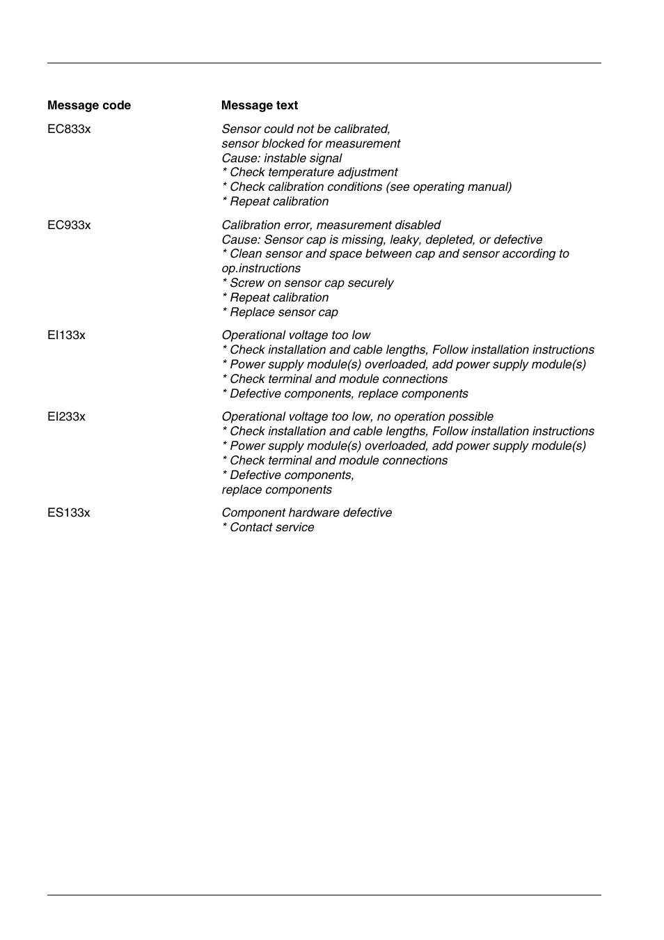 YSI IQ SensorNet FDO Sensor User Manual | Page 44 / 48