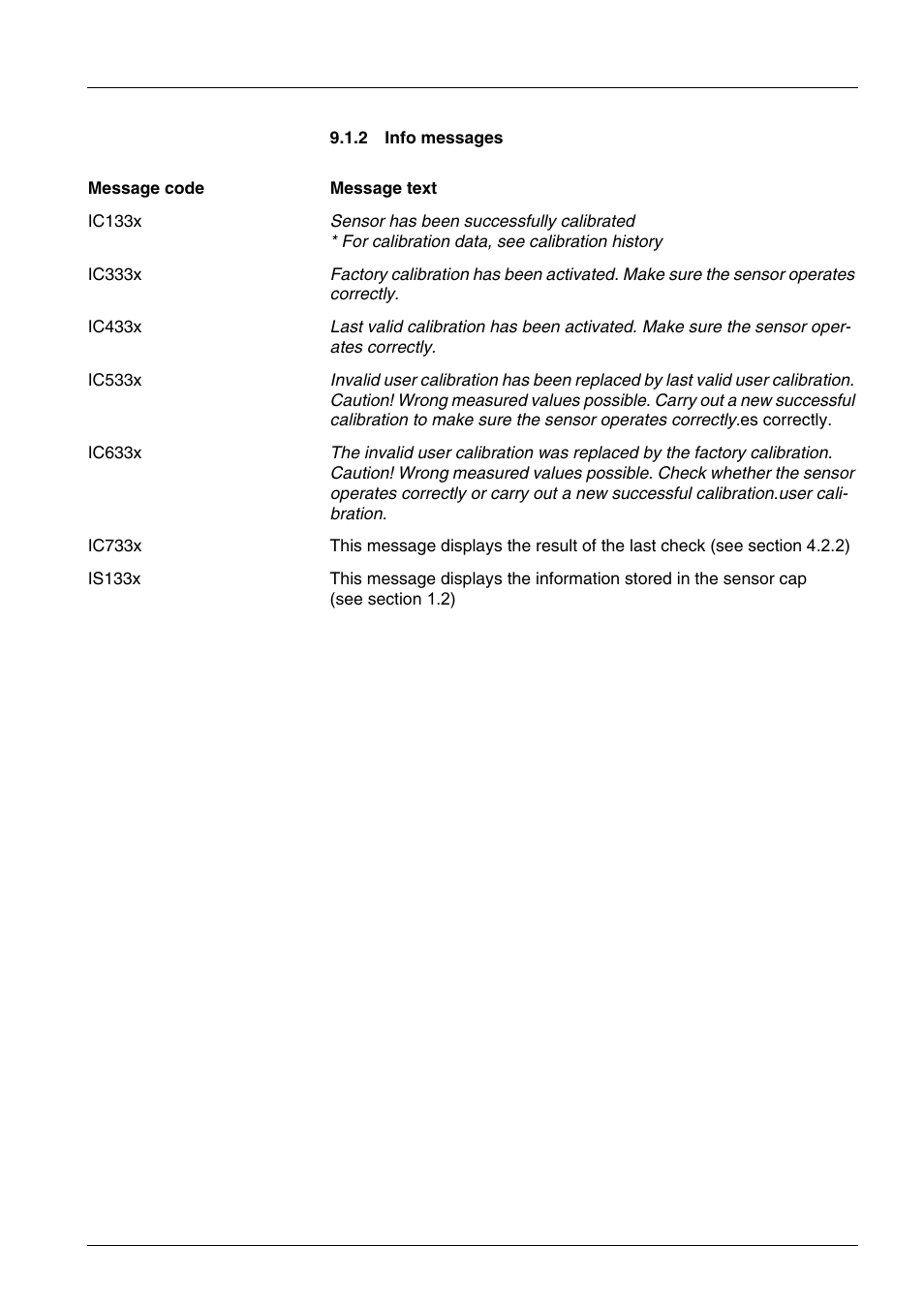 2 info messages, Info messages | YSI IQ SensorNet FDO Sensor User Manual | Page 45 / 48