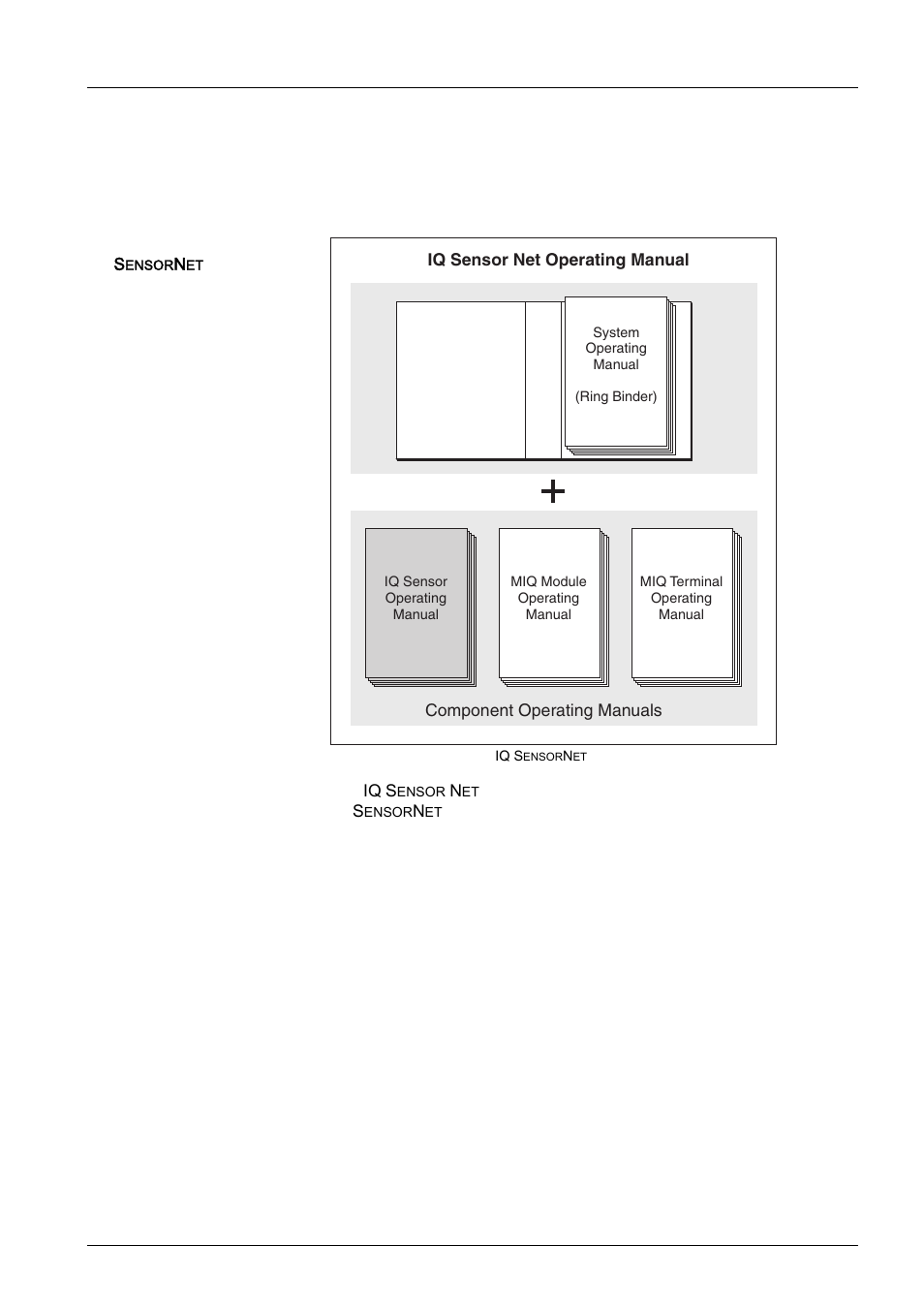 1 overview, 1 how to use this component operating manual, Overview -1 | How to use this component operating manual -1, 1overview | YSI IQ SensorNet FDO Sensor User Manual | Page 5 / 48