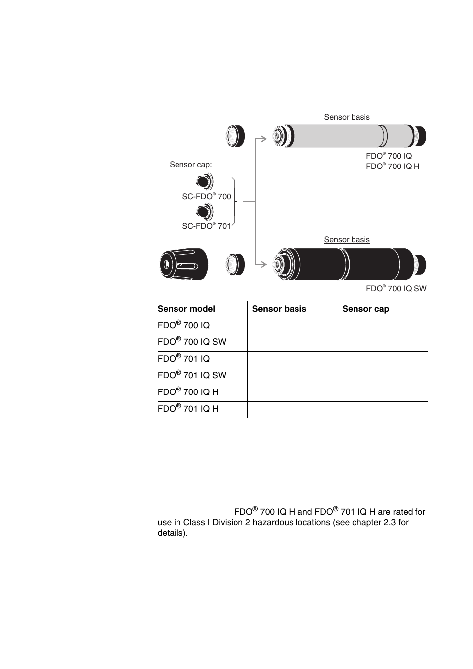 2 sensor models, Sensor models -2 | YSI IQ SensorNet FDO Sensor User Manual | Page 6 / 48