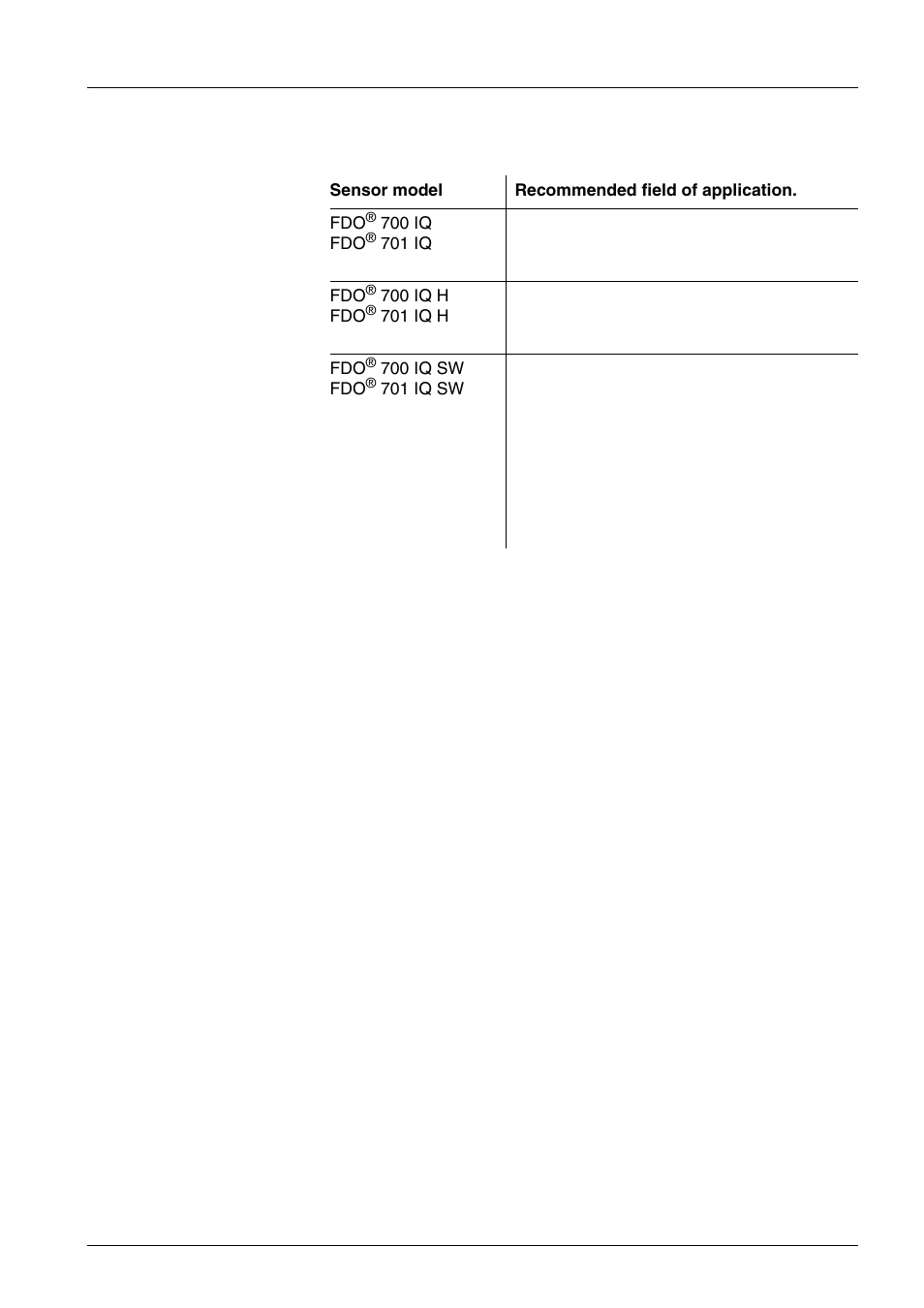 3 recommended fields of application, Recommended fields of application -3 | YSI IQ SensorNet FDO Sensor User Manual | Page 7 / 48