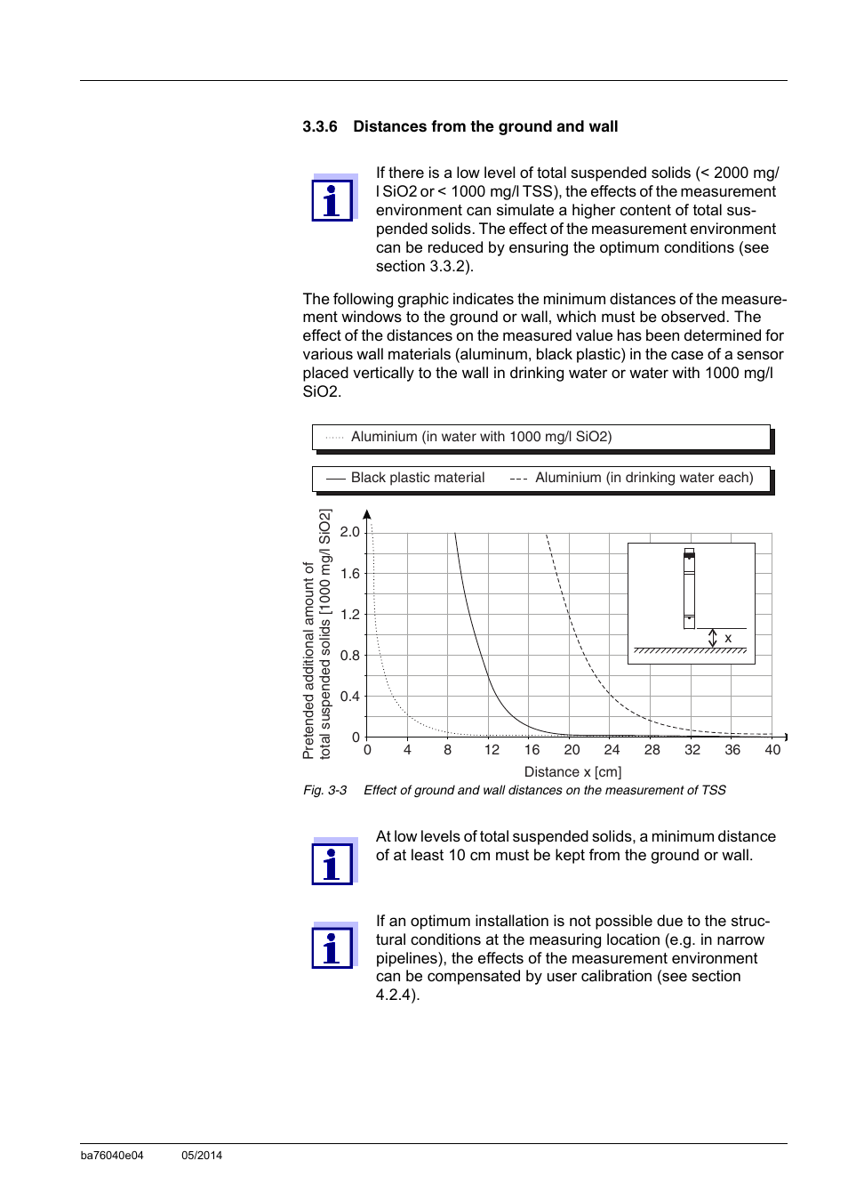 6 distances from the ground and wall, Distances from the ground and wall -5 | YSI IQ SensorNet ViSolid Sensor 700 IQ User Manual | Page 17 / 60
