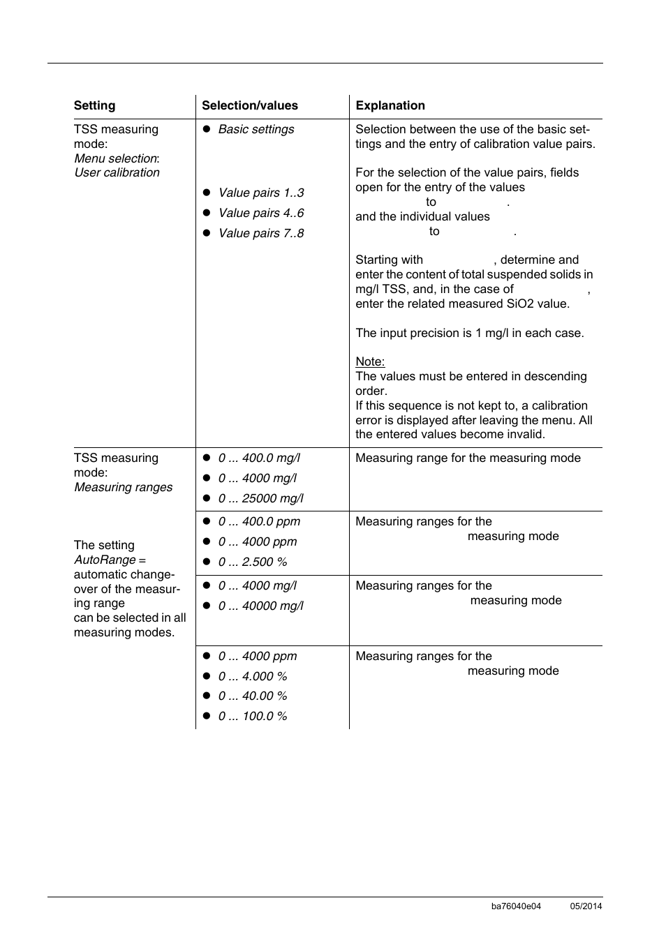 YSI IQ SensorNet ViSolid Sensor 700 IQ User Manual | Page 26 / 60