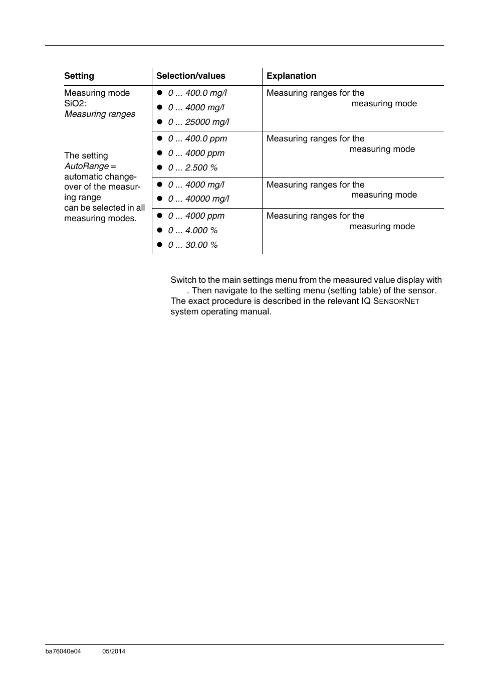 YSI IQ SensorNet ViSolid Sensor 700 IQ User Manual | Page 27 / 60