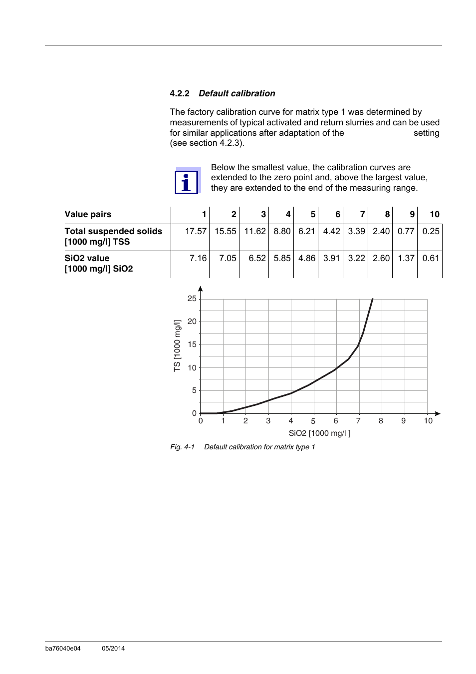 2 default calibration, See section 4.2.2) | YSI IQ SensorNet ViSolid Sensor 700 IQ User Manual | Page 31 / 60