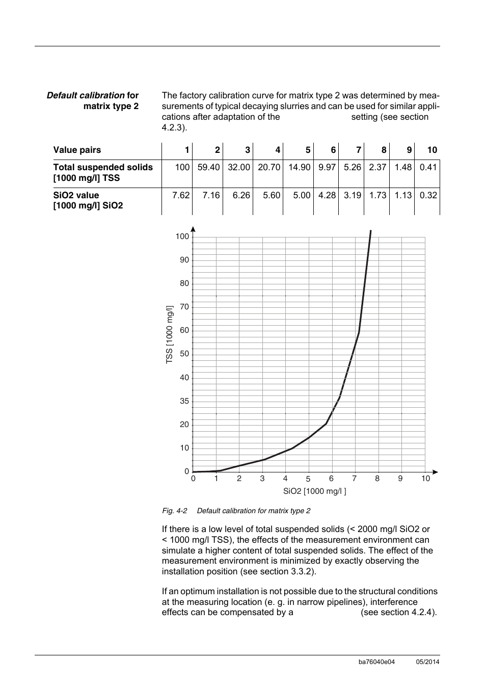 YSI IQ SensorNet ViSolid Sensor 700 IQ User Manual | Page 32 / 60