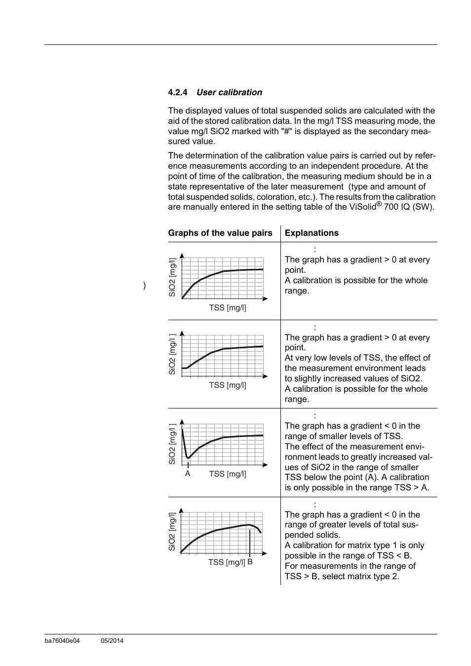 4 user calibration, User calibration, See section 4.2.4) | Section 4.2.4 | YSI IQ SensorNet ViSolid Sensor 700 IQ User Manual | Page 35 / 60