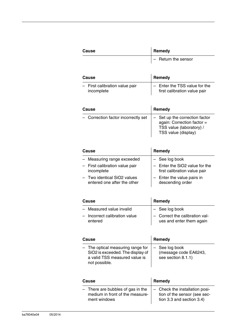6 what to do if, What to do if -1, 6what to do if | YSI IQ SensorNet ViSolid Sensor 700 IQ User Manual | Page 43 / 60