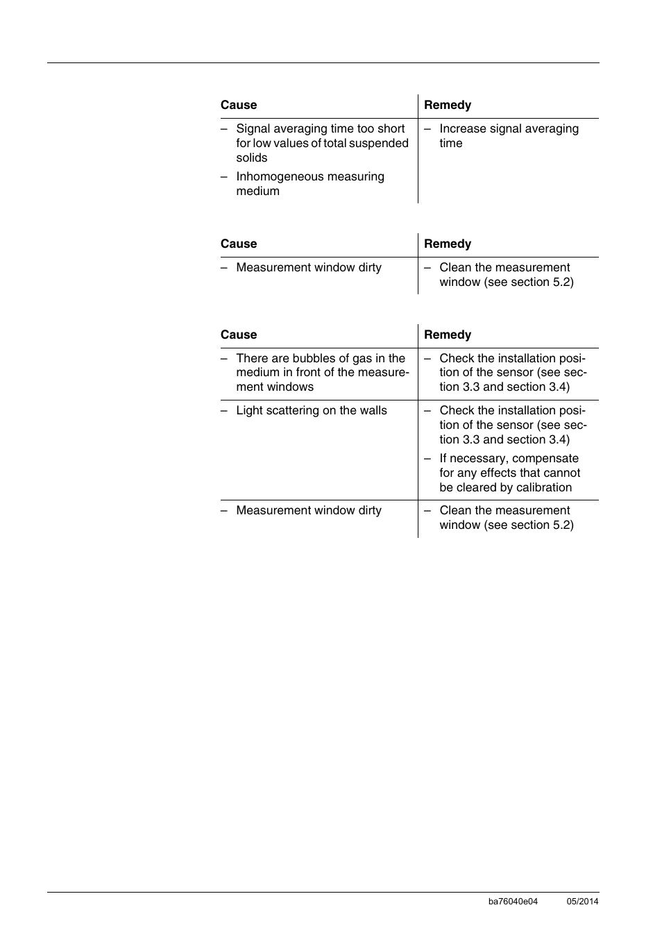 YSI IQ SensorNet ViSolid Sensor 700 IQ User Manual | Page 44 / 60