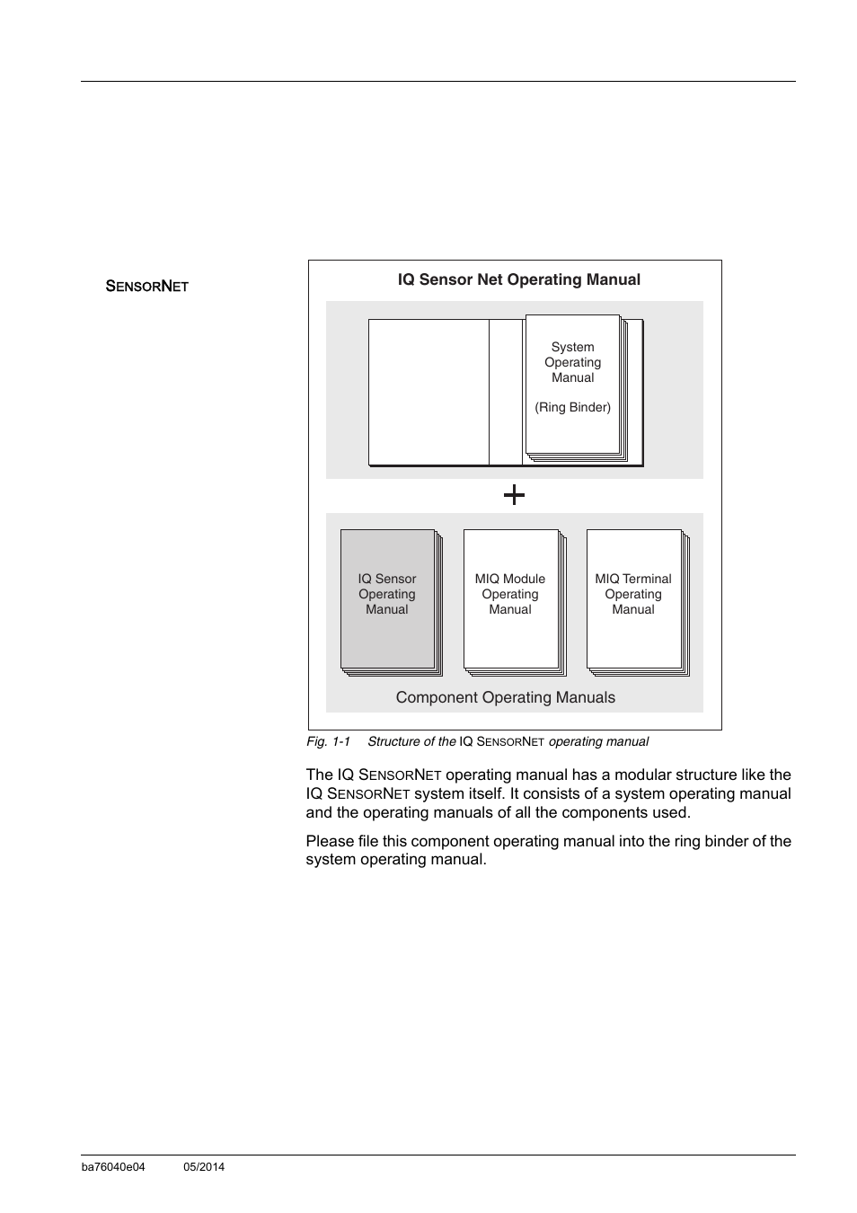 1 overview, 1 how to use this component operating manual, Overview -1 | How to use this component operating manual -1, 1overview | YSI IQ SensorNet ViSolid Sensor 700 IQ User Manual | Page 5 / 60