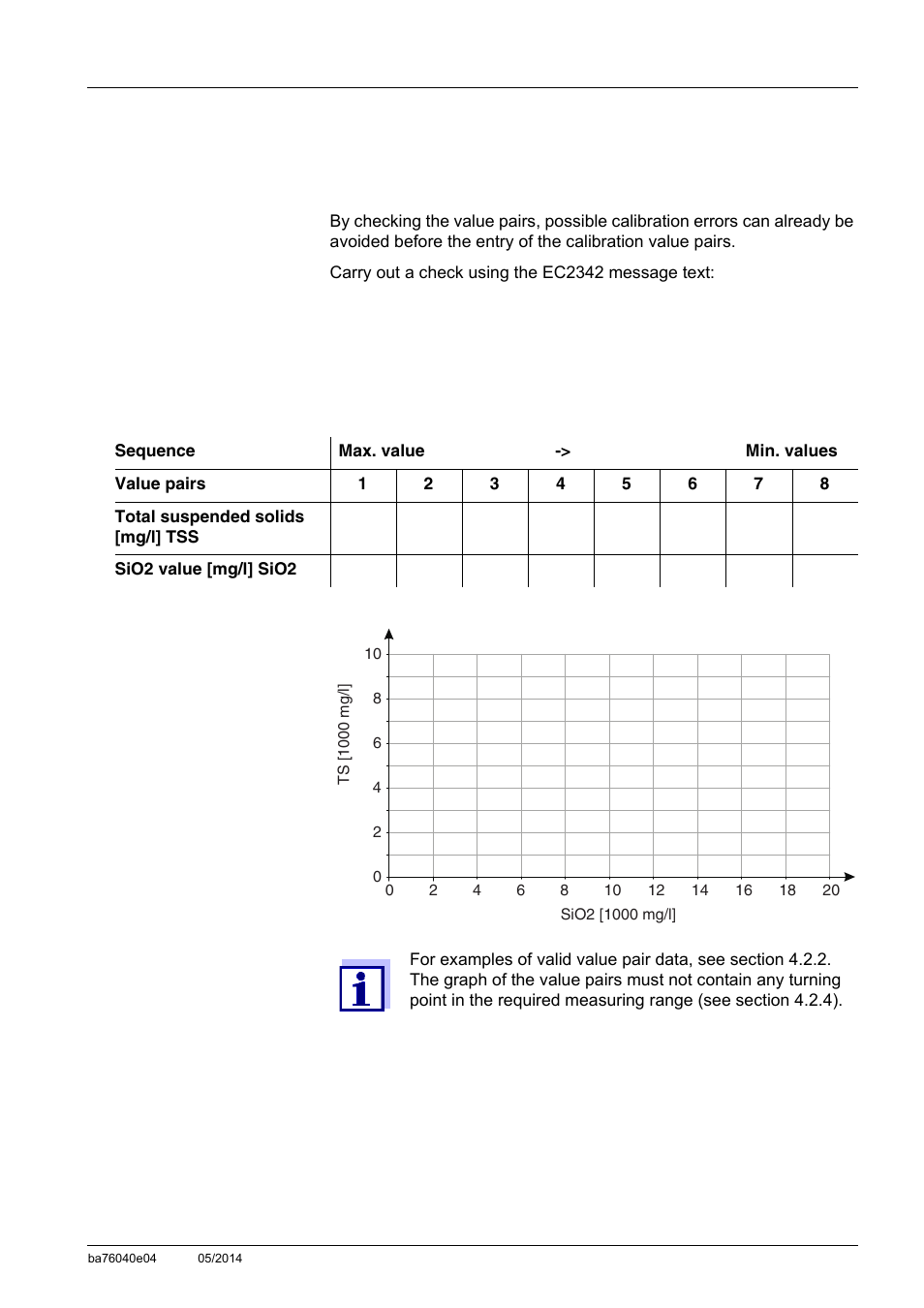 10 appendix, 1 check calibration values, 10 appendix -1 | 1 check calibration values -1 | YSI IQ SensorNet ViSolid Sensor 700 IQ User Manual | Page 57 / 60
