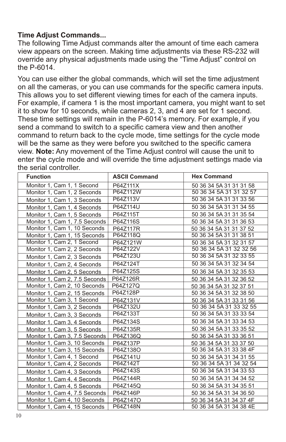 Monitor 2 time adjust commands, Global time adjust commands | Channel Vision PRO P-6014 User Manual | Page 10 / 12