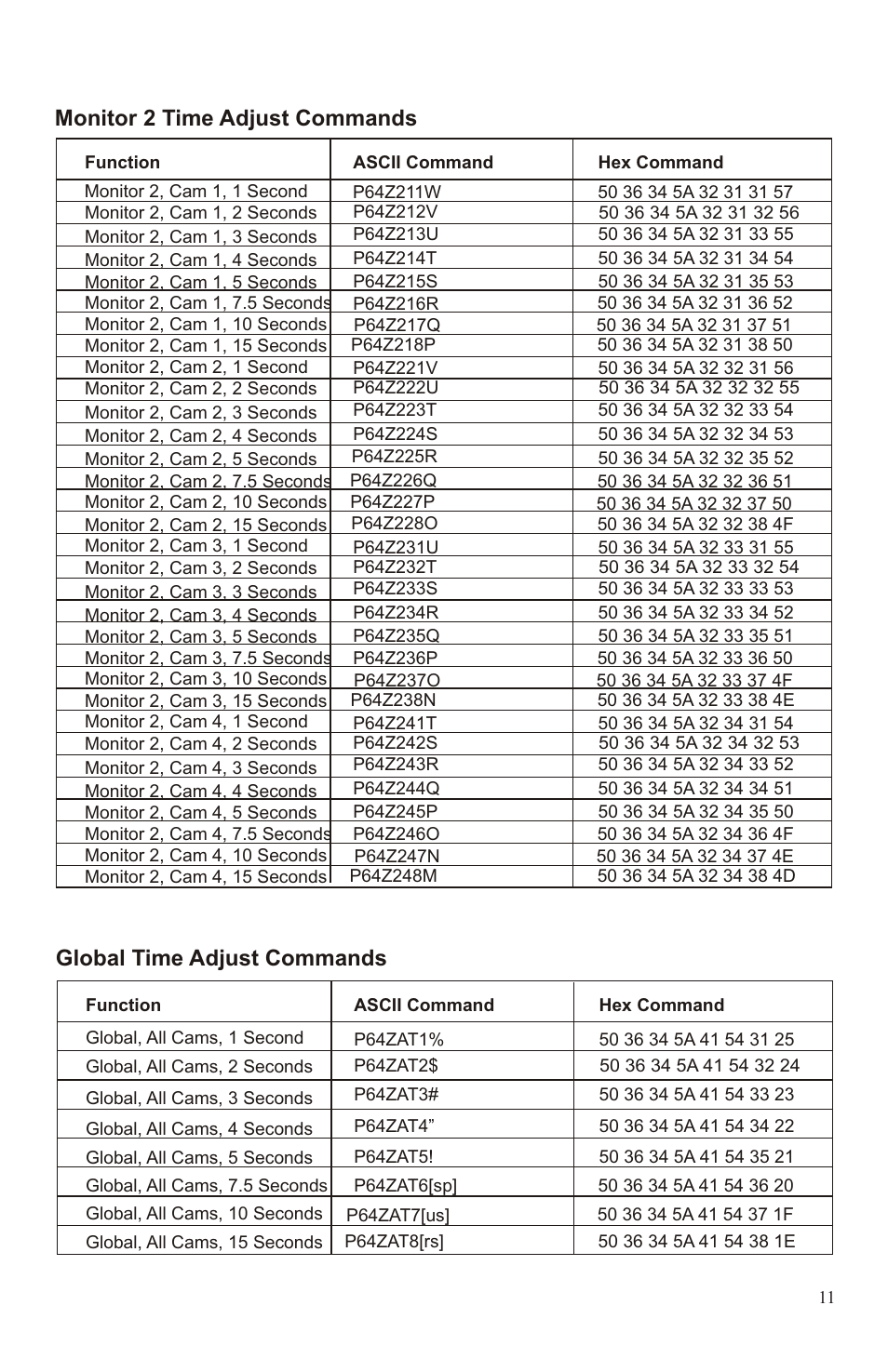 Monitor 2 time adjust commands, Global time adjust commands | Channel Vision PRO P-6014 User Manual | Page 11 / 12