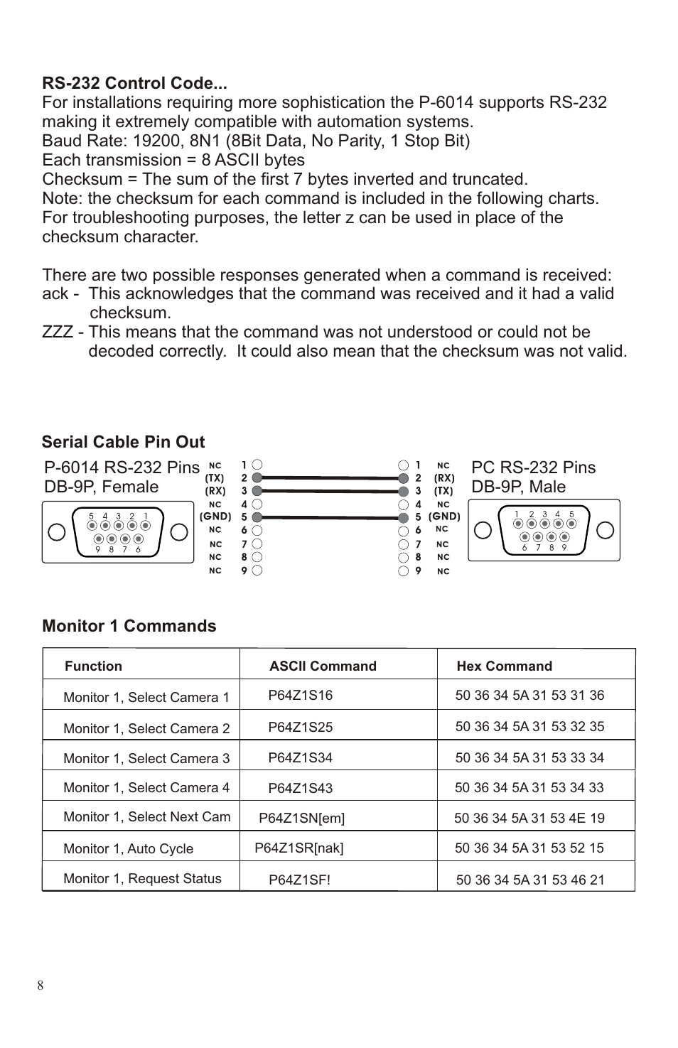 Global commands | Channel Vision PRO P-6014 User Manual | Page 8 / 12