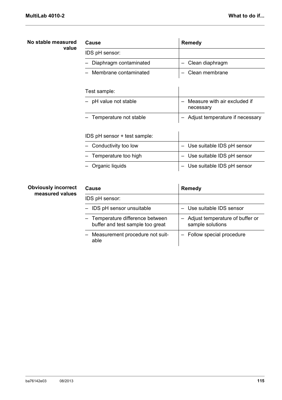 YSI MultiLab 4010-2 User Manual | Page 115 / 138