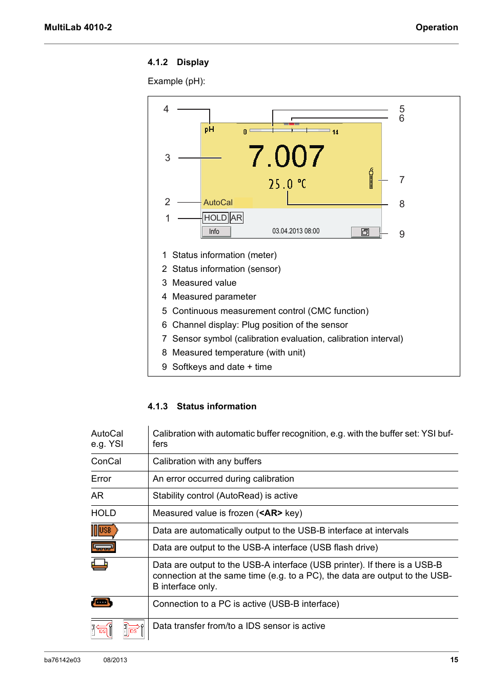 2 display, 3 status information, Display | Status information | YSI MultiLab 4010-2 User Manual | Page 15 / 138