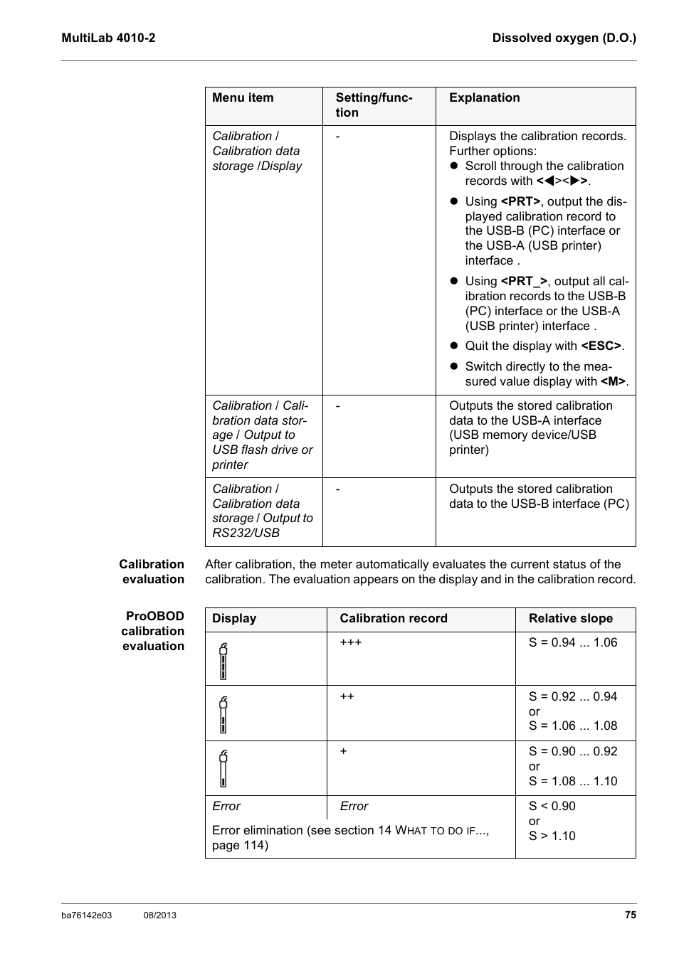 YSI MultiLab 4010-2 User Manual | Page 75 / 138