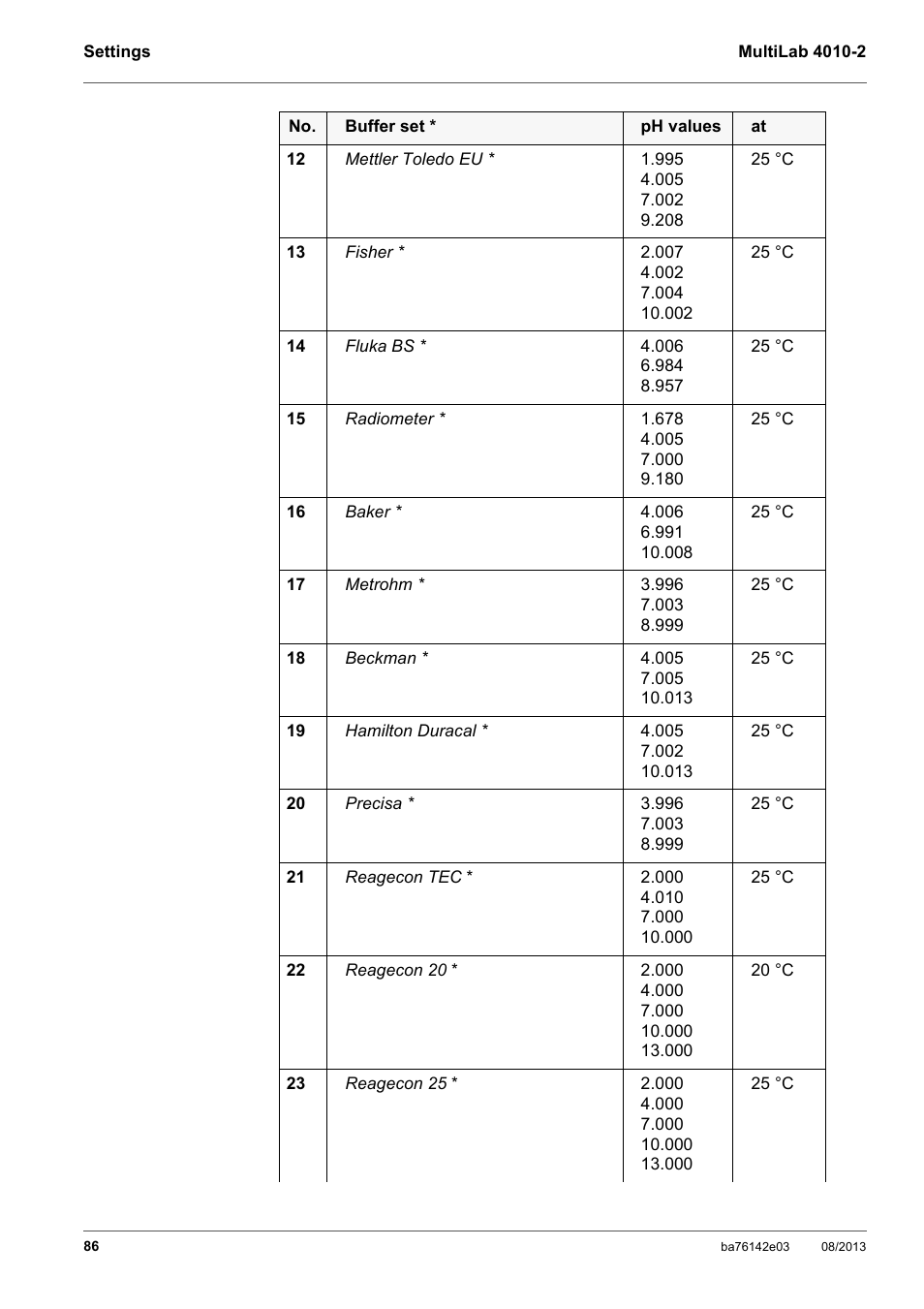 YSI MultiLab 4010-2 User Manual | Page 86 / 138