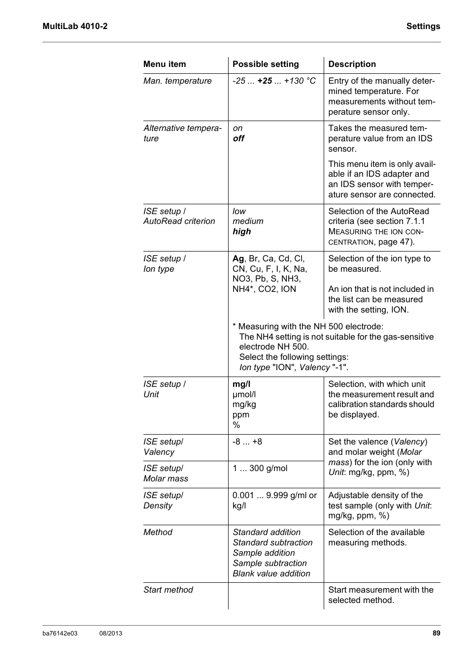 YSI MultiLab 4010-2 User Manual | Page 89 / 138