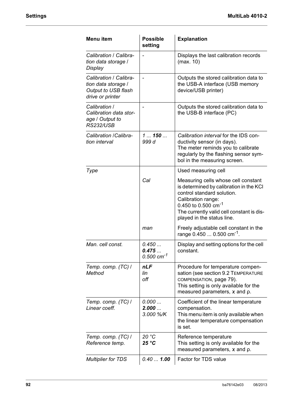YSI MultiLab 4010-2 User Manual | Page 92 / 138