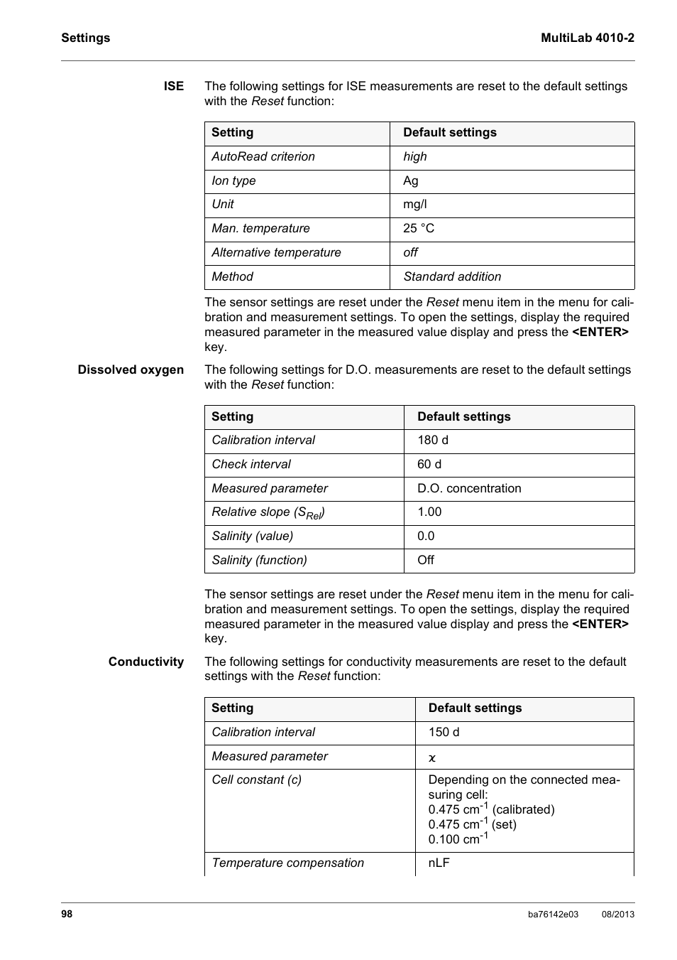 YSI MultiLab 4010-2 User Manual | Page 98 / 138
