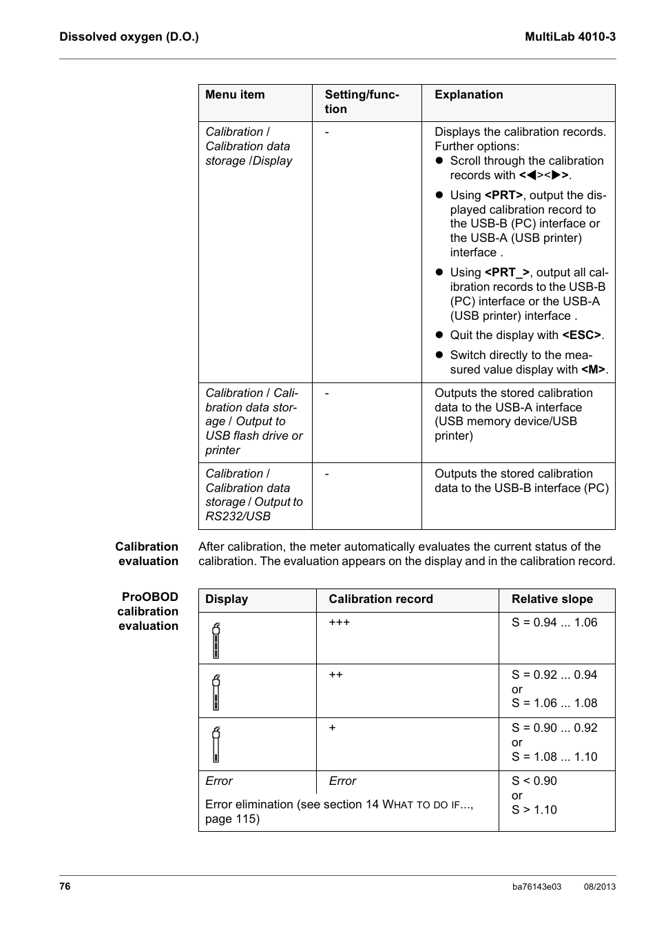 YSI MultiLab 4010-3 User Manual | Page 76 / 140