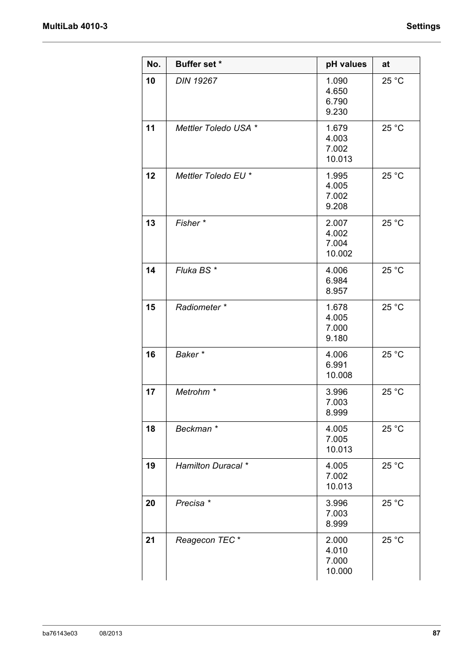 YSI MultiLab 4010-3 User Manual | Page 87 / 140