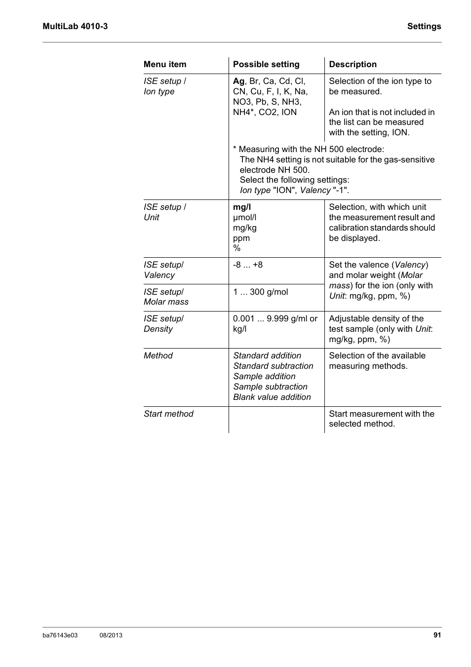 YSI MultiLab 4010-3 User Manual | Page 91 / 140