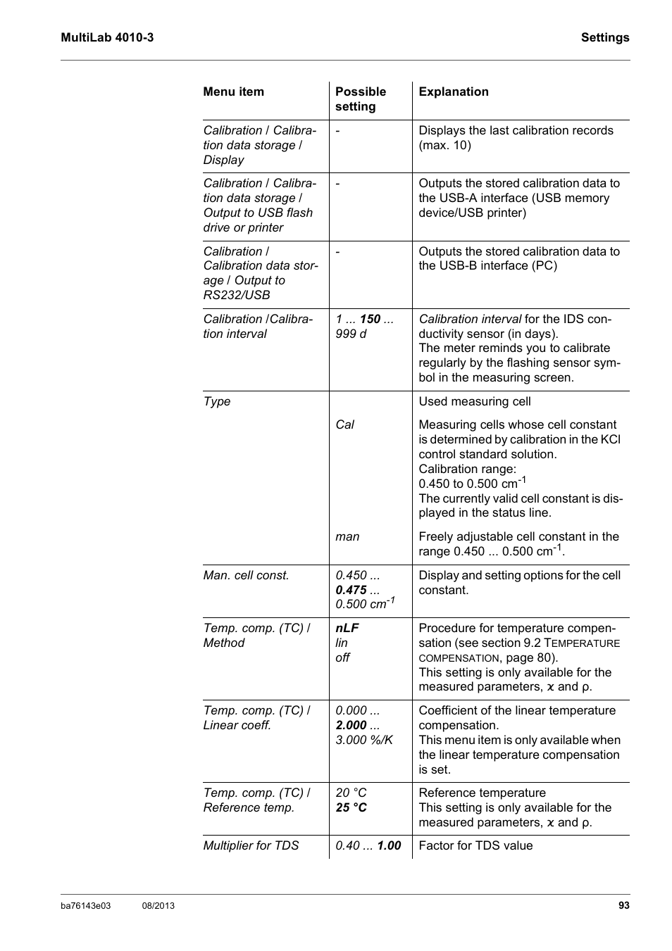 YSI MultiLab 4010-3 User Manual | Page 93 / 140