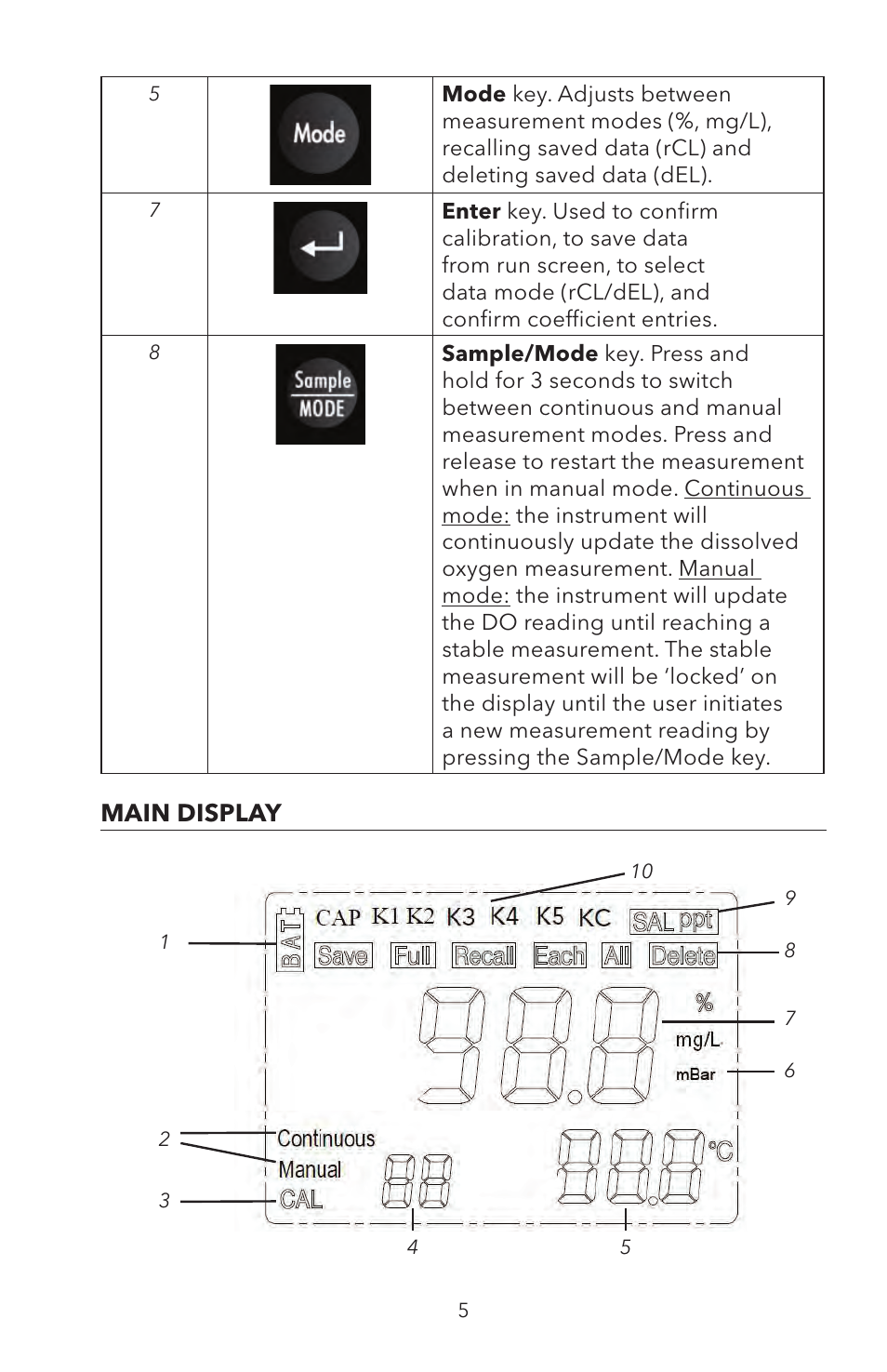 Main display | YSI ODO200 User Manual | Page 11 / 96