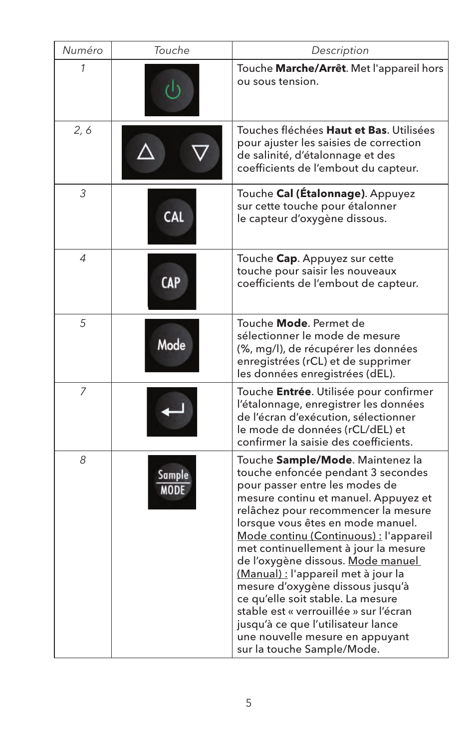 YSI ODO200 User Manual | Page 35 / 96