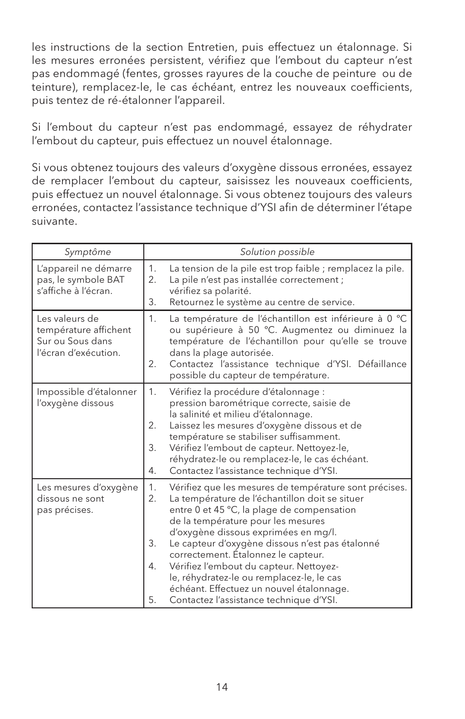YSI ODO200 User Manual | Page 44 / 96