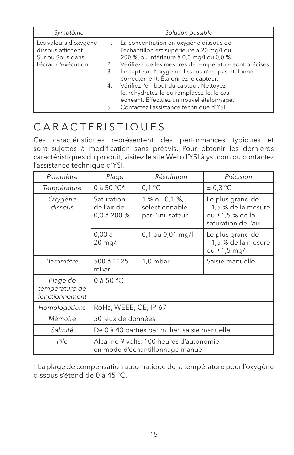 Caractéristiques | YSI ODO200 User Manual | Page 45 / 96